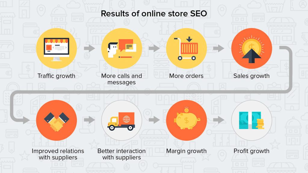 1-OnlineStoreSeo@2x (1)