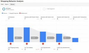 cscart_Google_enhanced_eCommerce