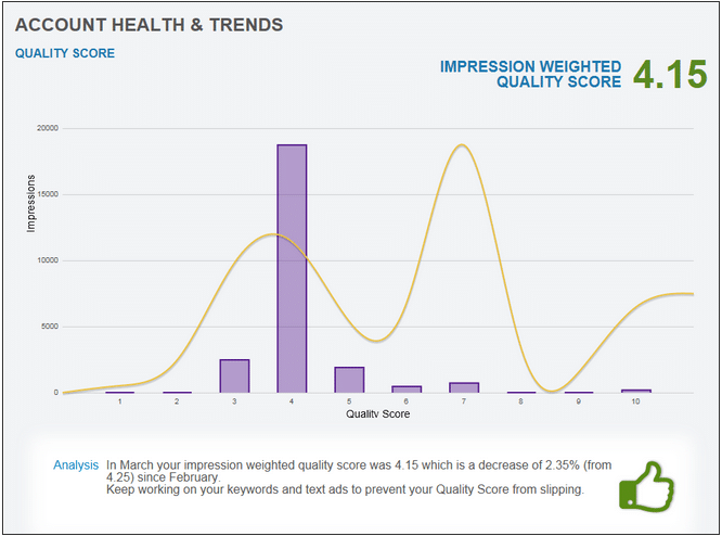 Source: http://www.wordstream.com/learn/adwords-reporting-tool