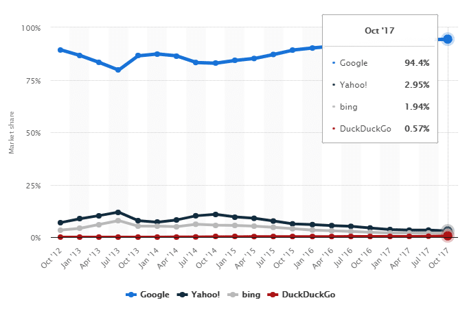 statista