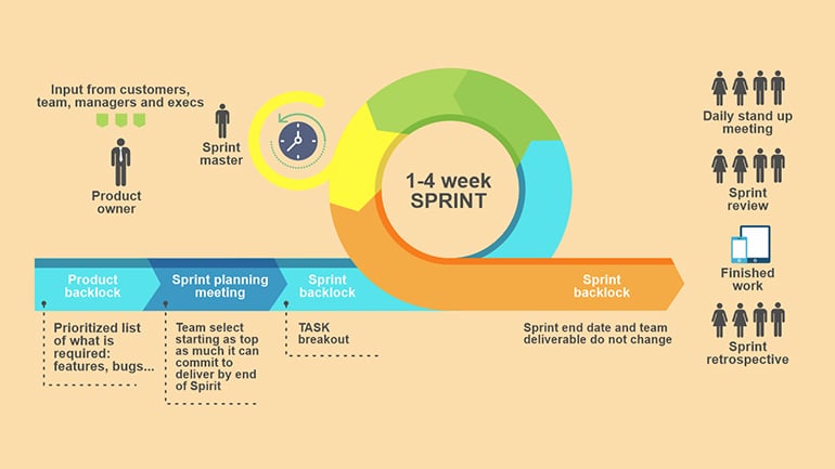 Scrum Scheme