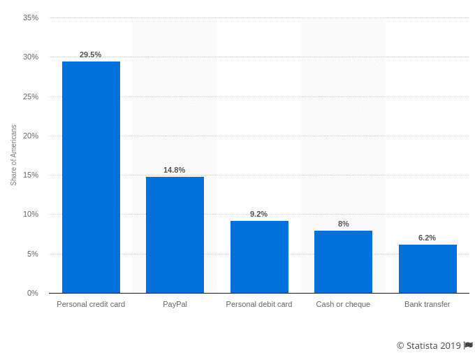 Localization: How to Speak the Same Language with Your Customers? The U.S.