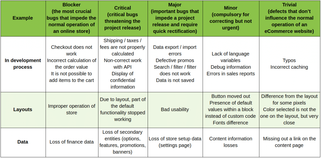 Quality Assurance: How Do We Test What We Develop for CS-Cart Stores?