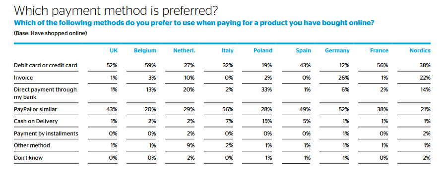 Localization: How to Speak the Same Language with Your Customers? Europe