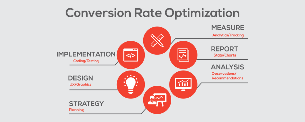 Top 10 eCommerce Marketing Services to Use in 2020