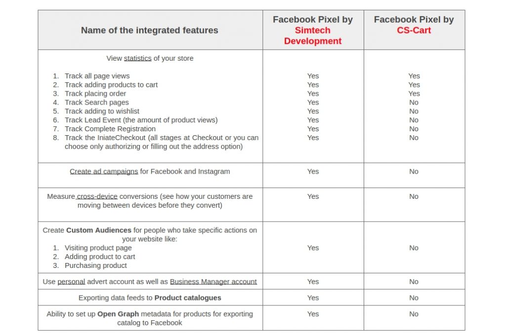 CS-Cart 4.11.1 Release: Which Facebook Pixel add-on to use?