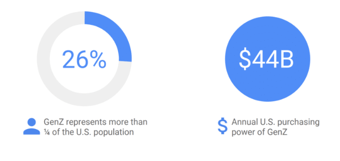 Generation Z Theme Released: What’s New?