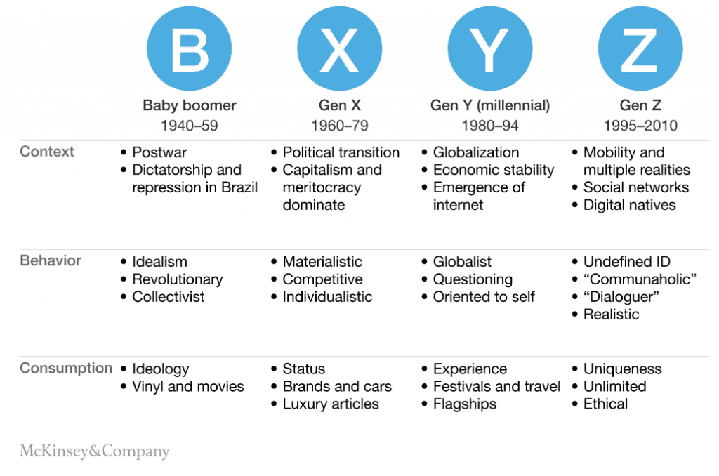 Generation Z Theme Released: What’s New?