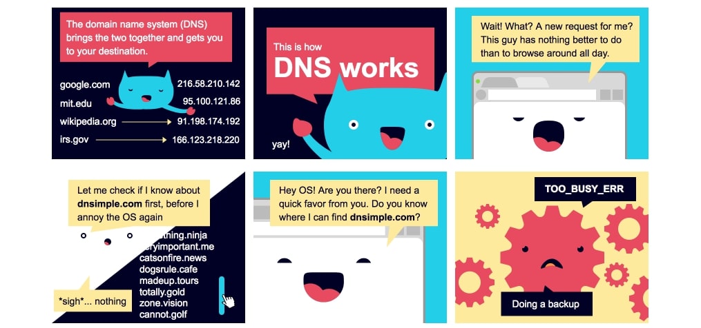 How does DNS work