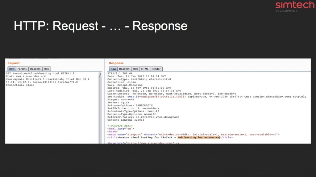 Request and Response in HTTP