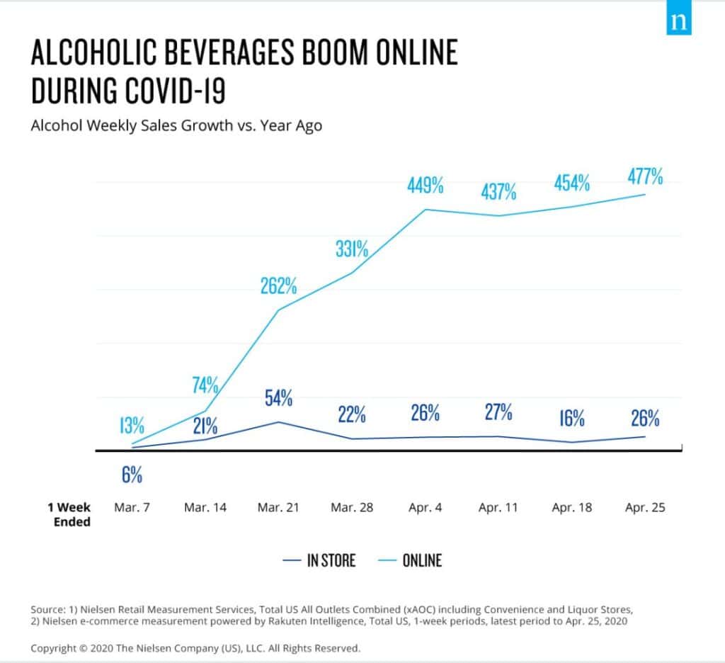 Selling Liquids and Fractional Goods Online: Trends, Pains, and Gains