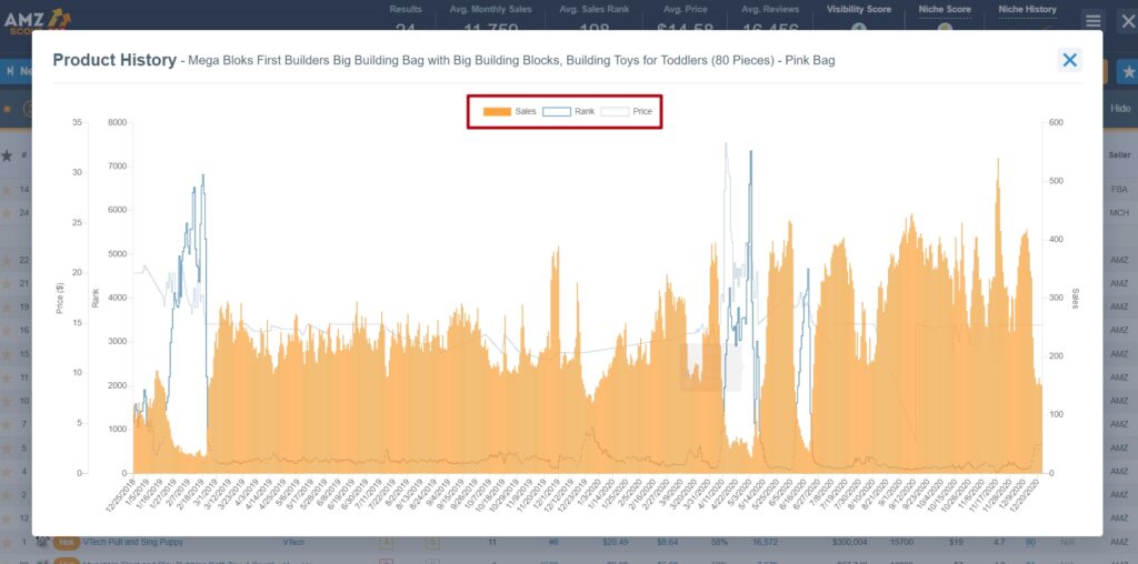 Amazon Sales Trends: How to Use Data to Improve Your Online Store