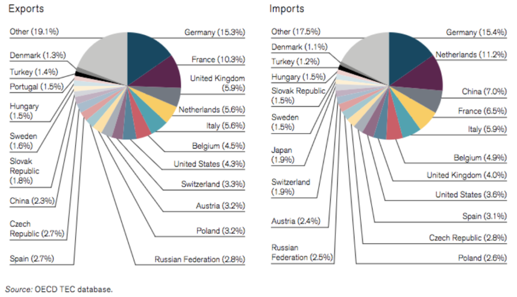 How to Choose a Market When Expanding Globally?