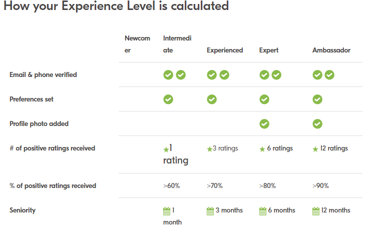 BlaBlaCar Loyalty Program