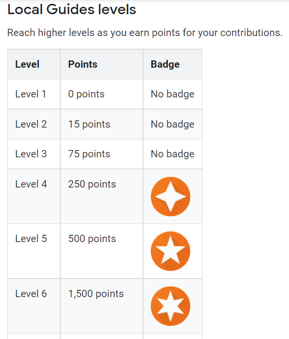 Google Maps Loyalty Program