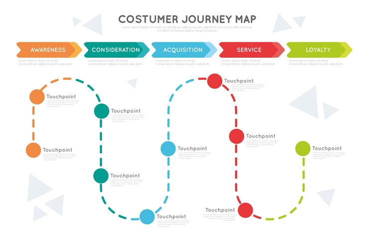 How to Draw Up Functional and Business Requirements for an eCommerce Website