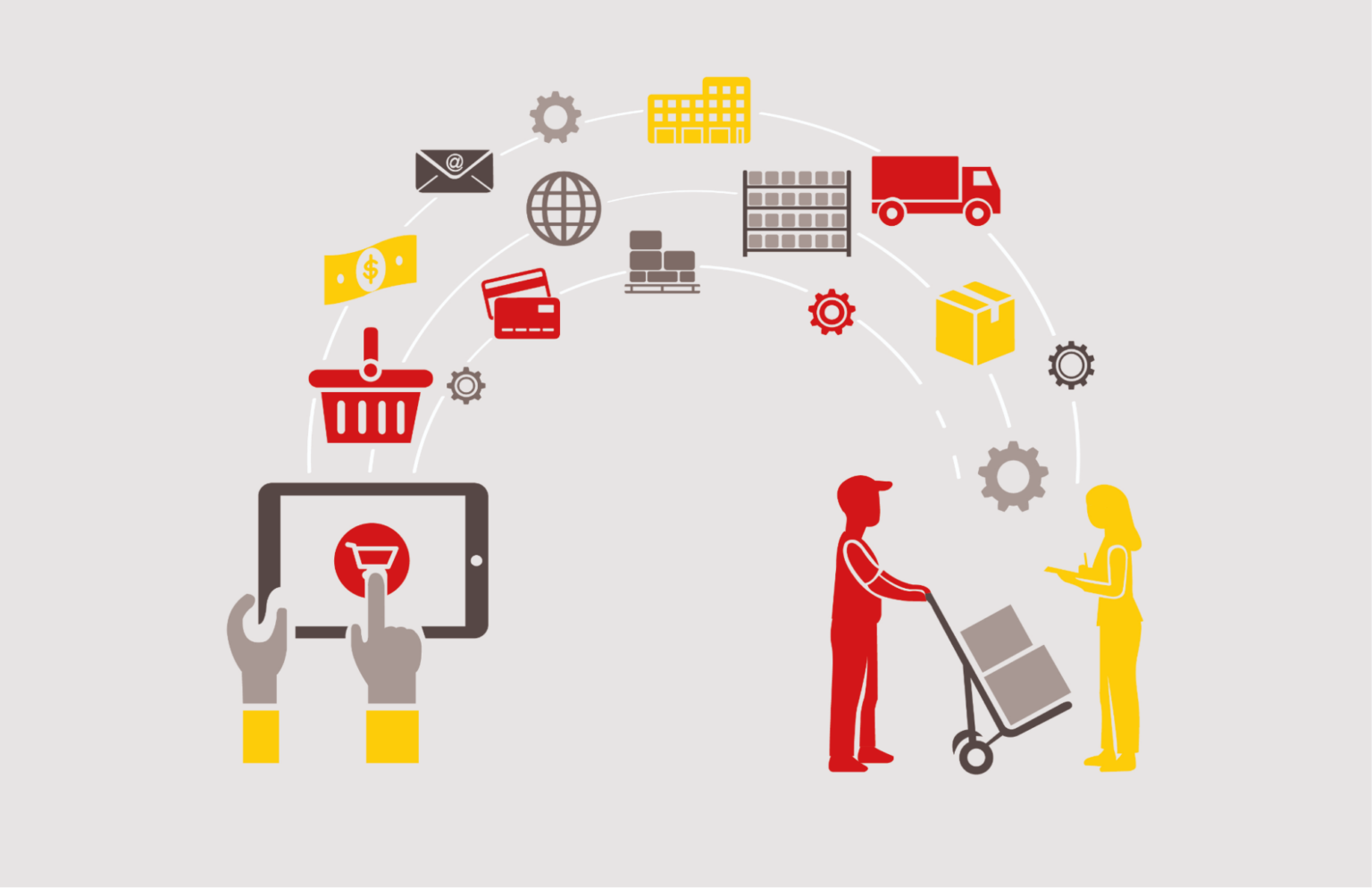 Role Of E Commerce In Supply Chain Management