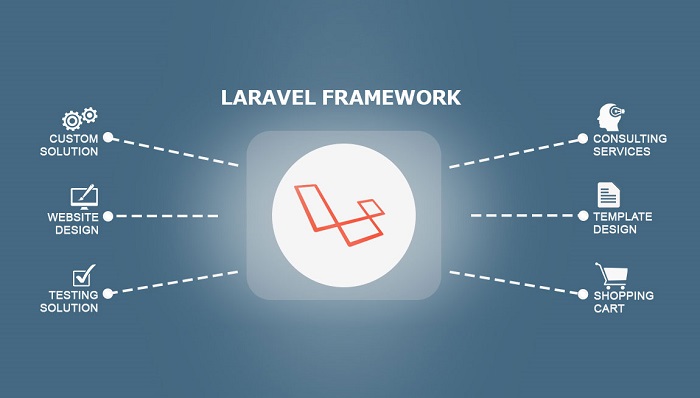 Laravel is a powerful and versatile development tool with scalability, good built-in caching mechanism and high development speed.