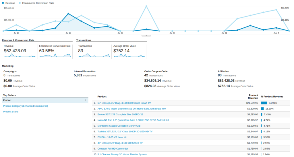 Overview Report in GA