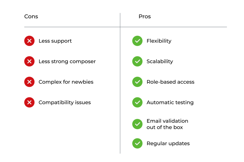 Laravel Advantages And Disadvantages