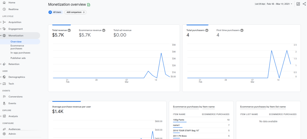 Monetization Report in Google Analytics 4