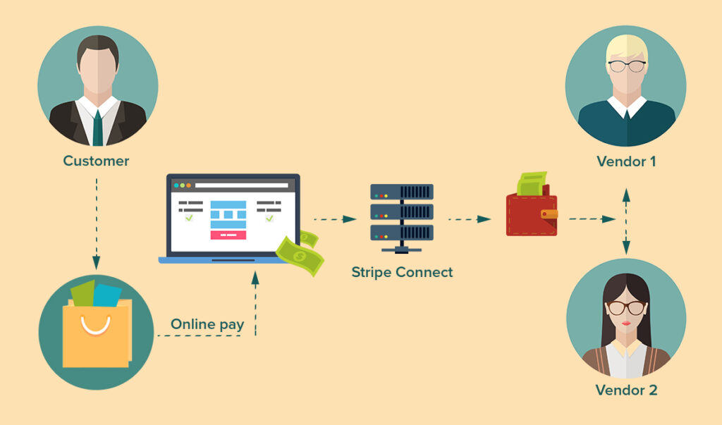 How to work Stripe ID in eCommerce