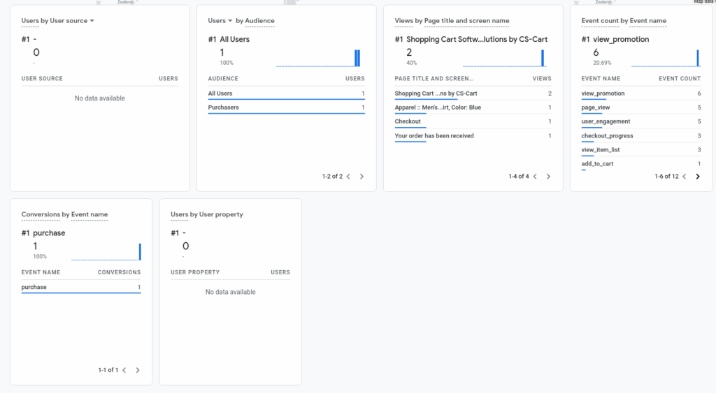 GA4 Overview Dashboard