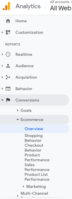 eCommerce Reports in GA4