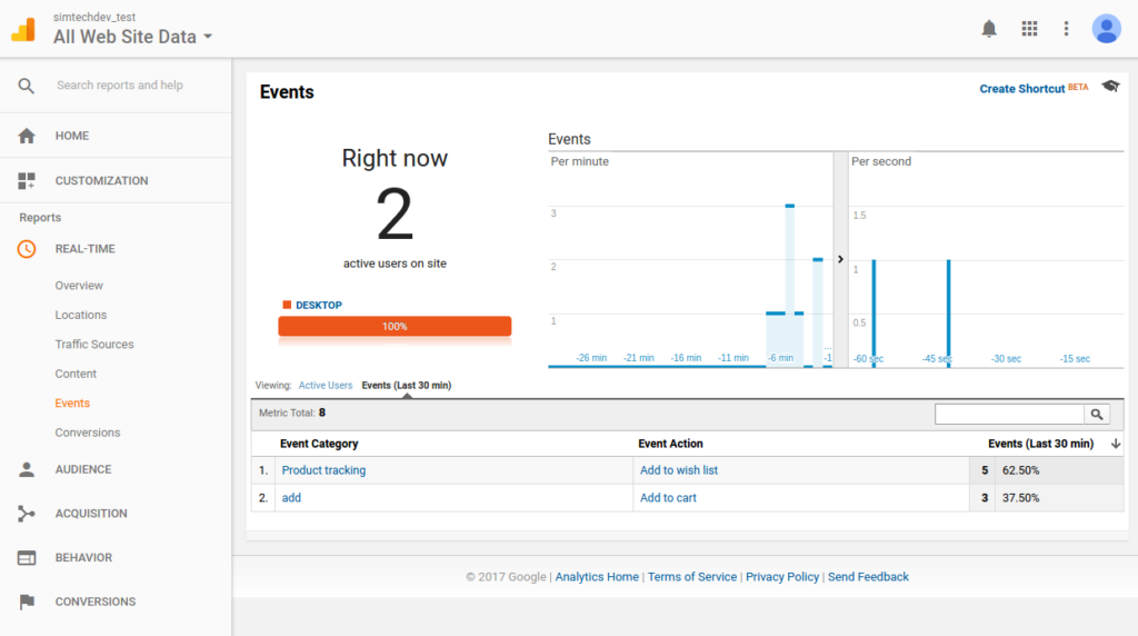 Google Tag Manager