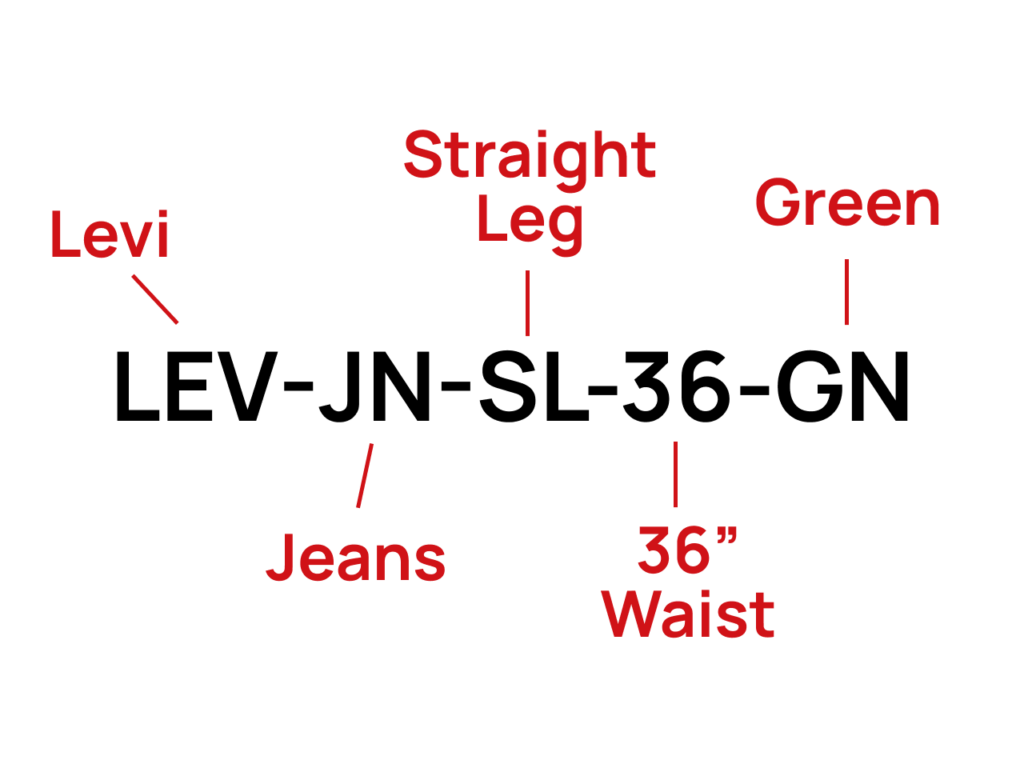 SKU numbers scheme