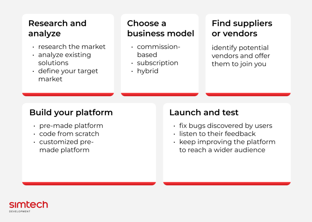 Key Takeaways for Marketplace Development