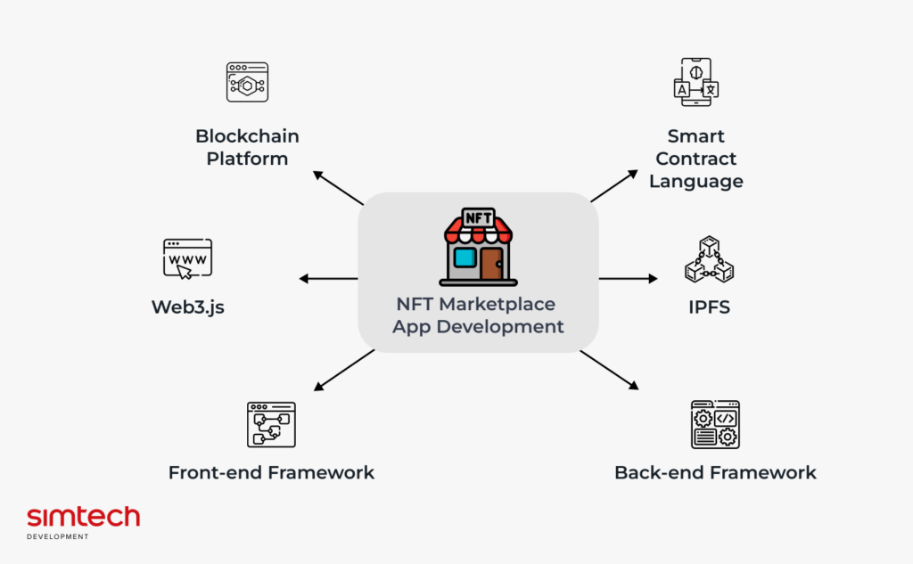 Tech Stack for a Crypto NFT Marketplace App Development - Simple Scheme