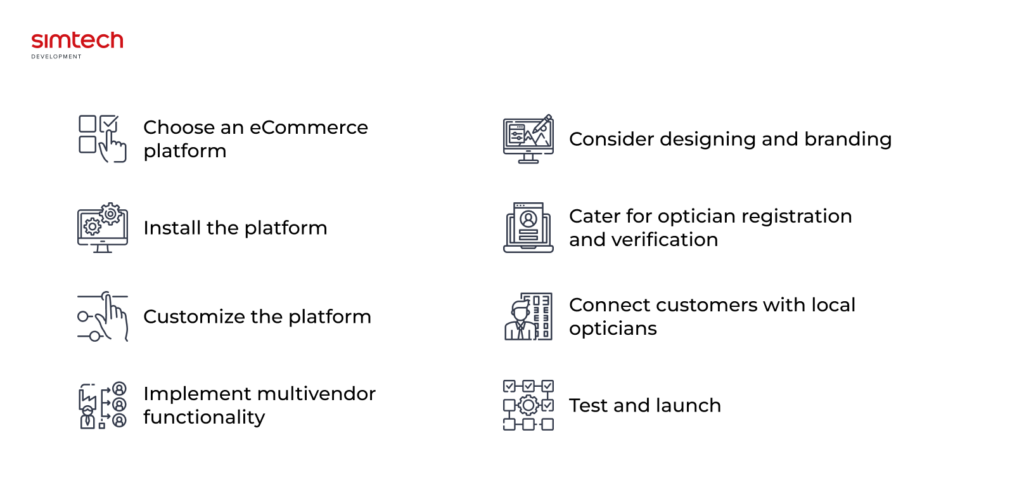 Steps to build optics marketplace