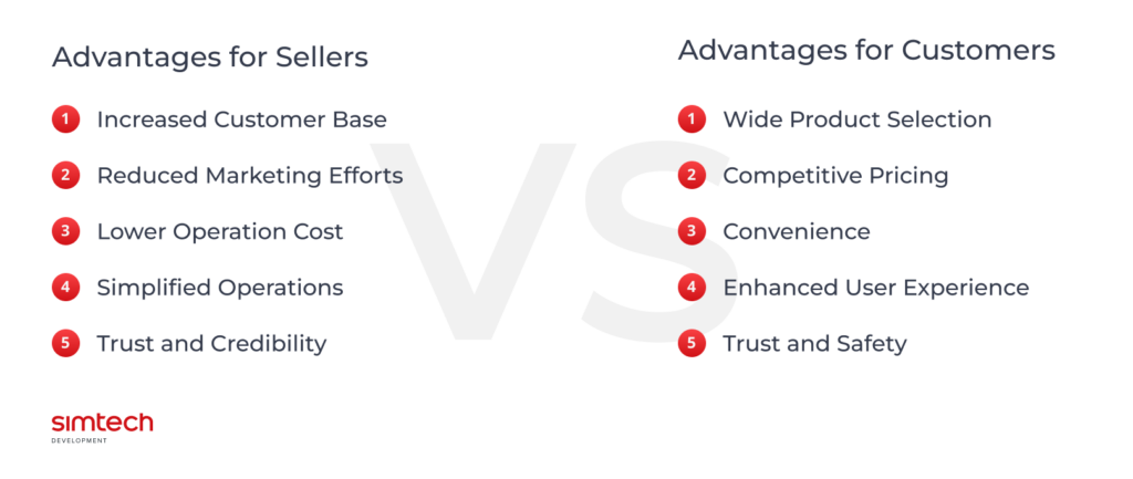 Advantages of the multi-vendor eCommerce marketplaces